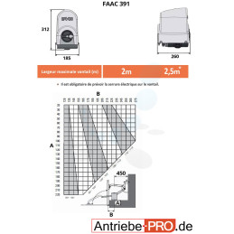 FAAC 391/1 moteur 230V à bras articulé - Kit M