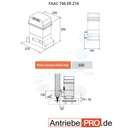 FAAC 746 ER Z16 moteur 230V - Kit M